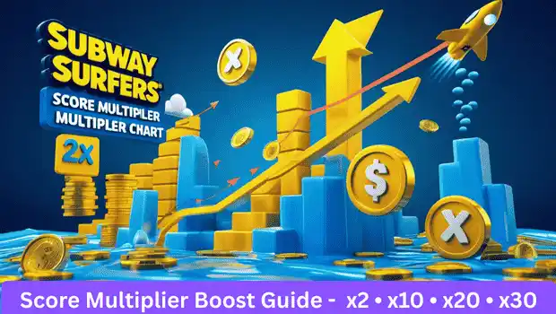 Subway Surfers score multiplier guide infographic in Hindi with jetpack and 2x boost icons