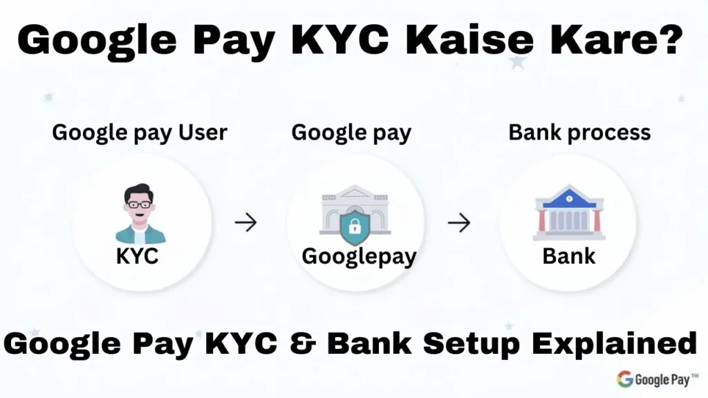 Google Pay KYC & Bank Setup Explained