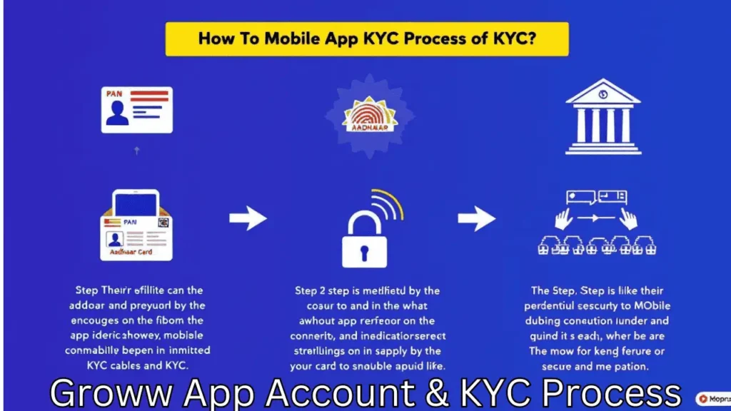 Groww app account kaise banaye aur KYC kaise kare Hindi