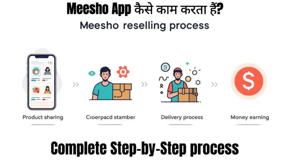 Meesho app kaise kaam karta hai step by step earning process