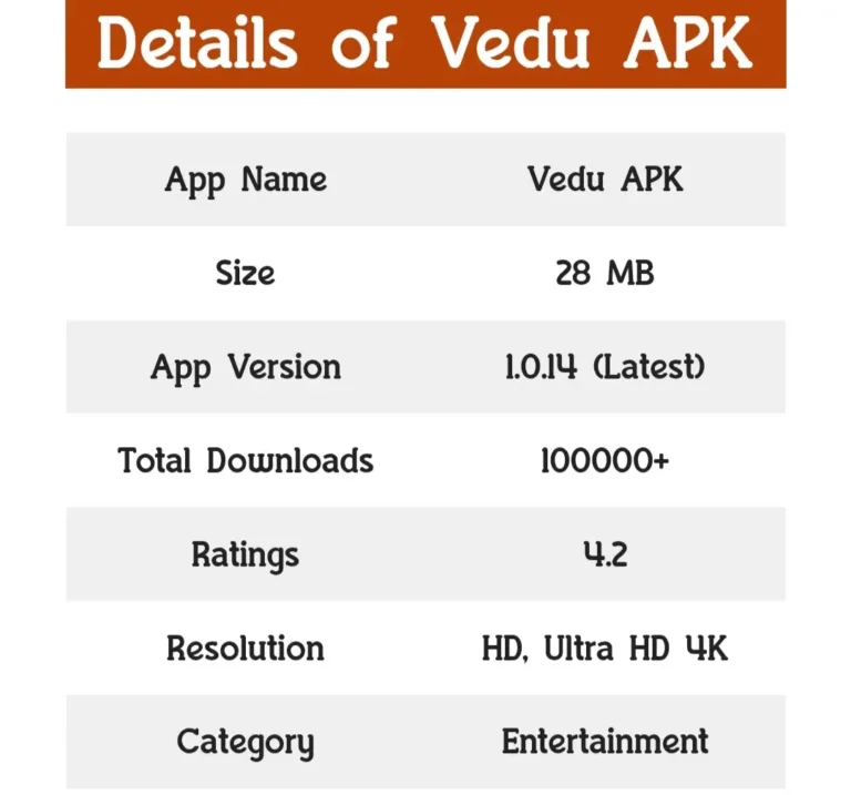 vedu apk details showing version size category and resolution information